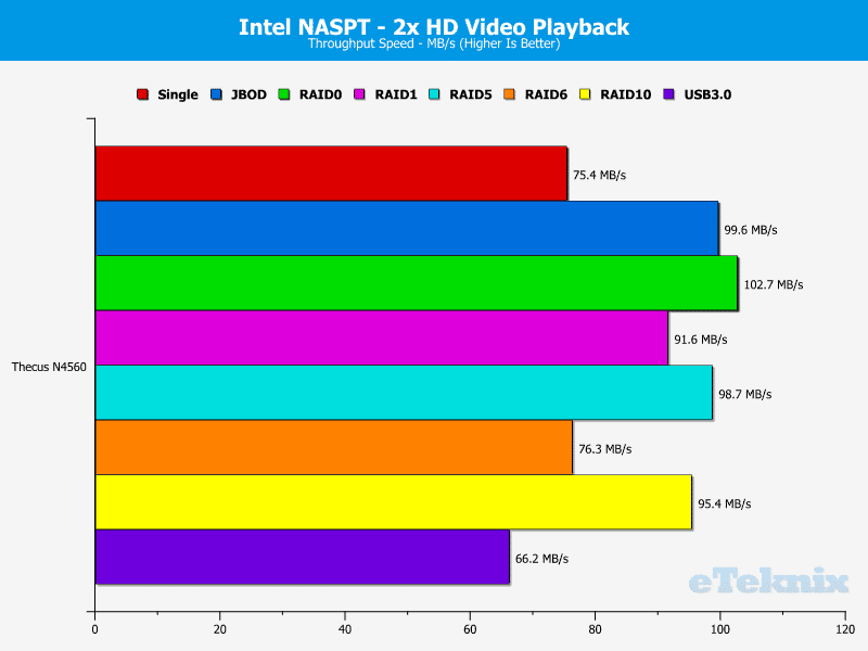 N4560_Chart_02_2xHDVideo