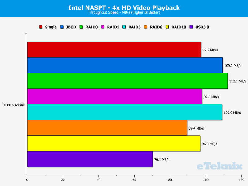 N4560_Chart_03_4xHDVideo