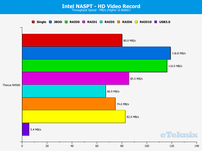 N4560_Chart_04_HDVideoRecord