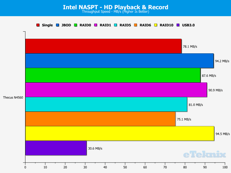 N4560_Chart_05_HDPlaybackRecord