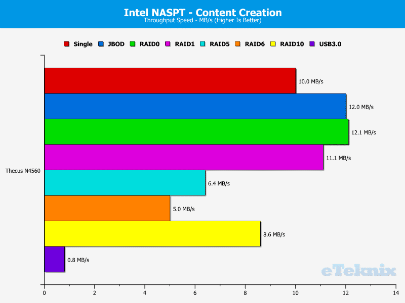 N4560_Chart_06_Content