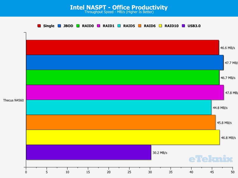 N4560_Chart_07_Office