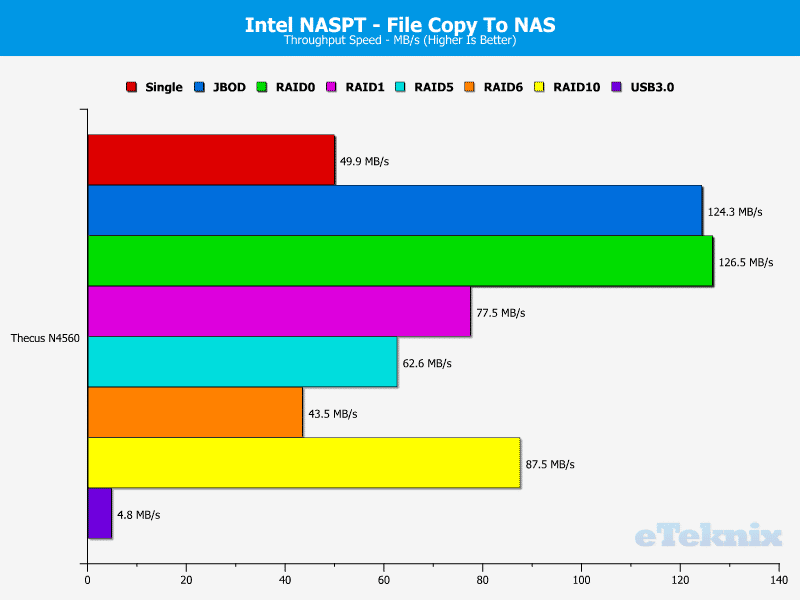 N4560_Chart_08_FiletoNAS