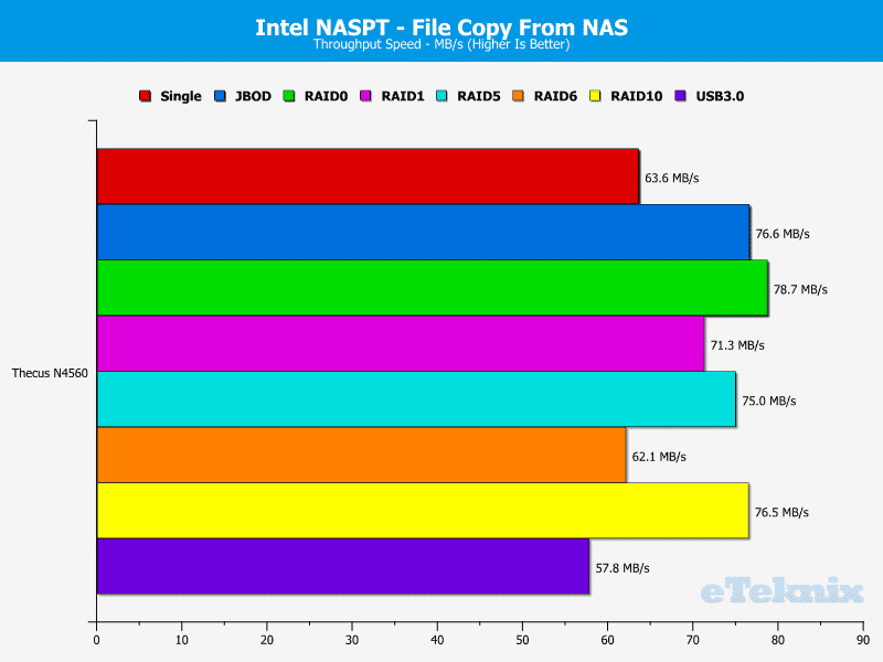 N4560_Chart_09_FilefromNAS