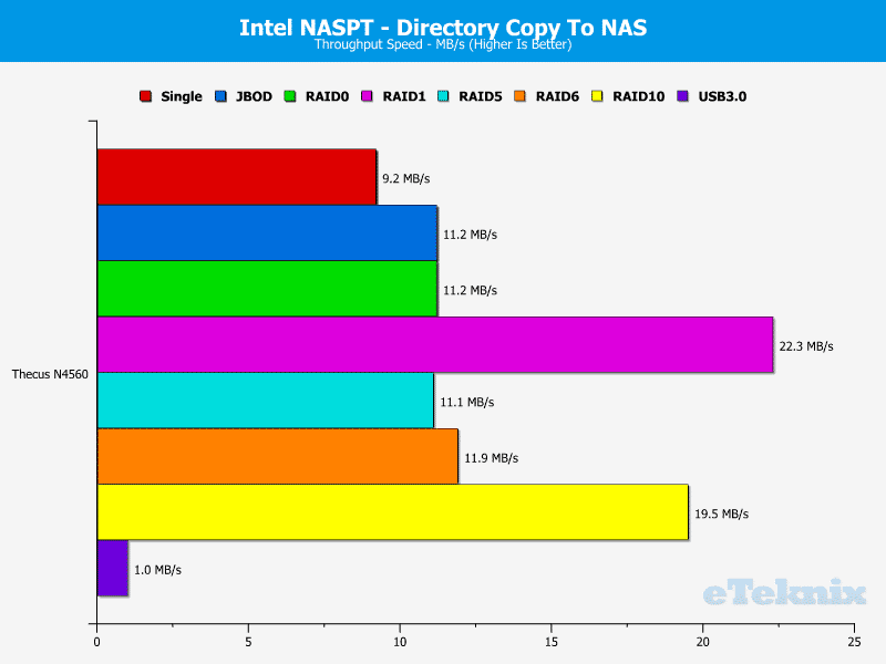 N4560_Chart_10_DirtoNAS