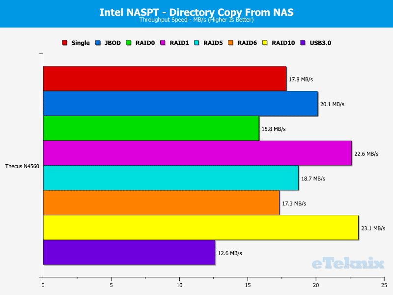 N4560_Chart_11_DirfromNAS