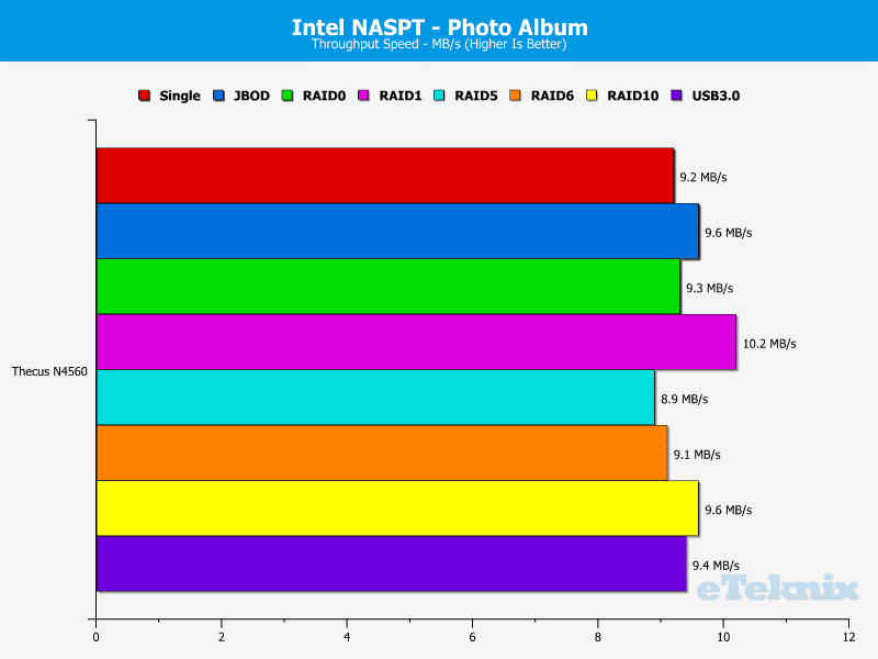 N4560_Chart_12_PhotoAlbum