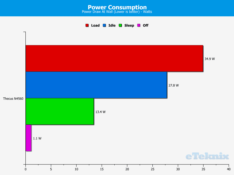 N4560_Chart_Power