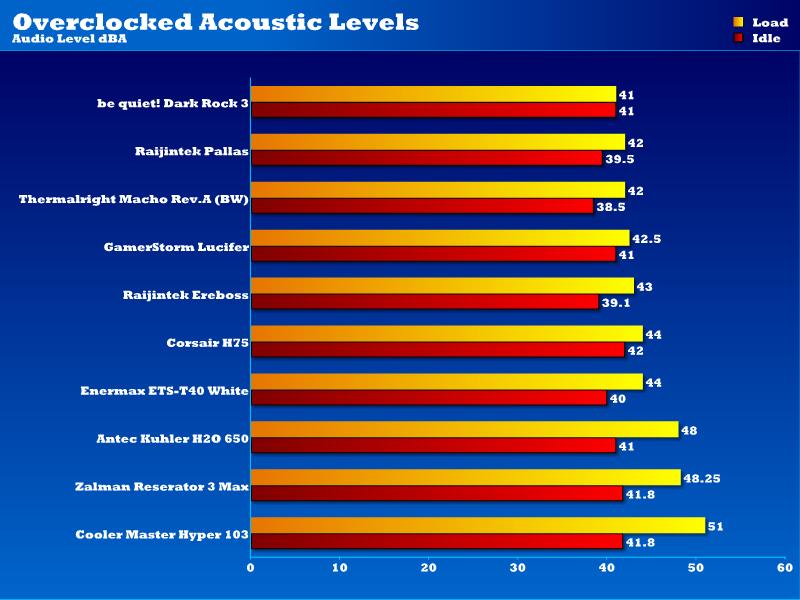 OC Acoustics 07-02-14