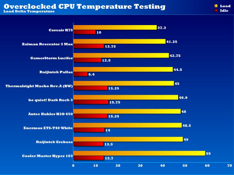 OC Temps 07-02-14