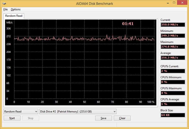 PCS_Vanquish230X_AIDA_USB