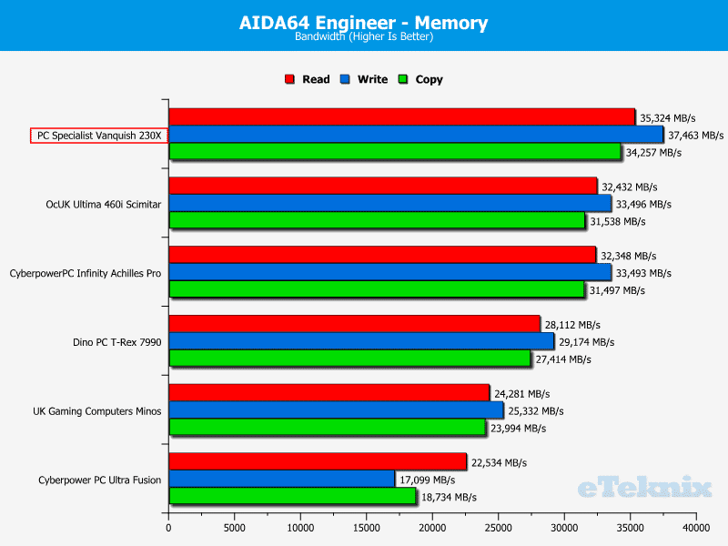 PCS_Vanquish230X_Chart_AIDAMemory