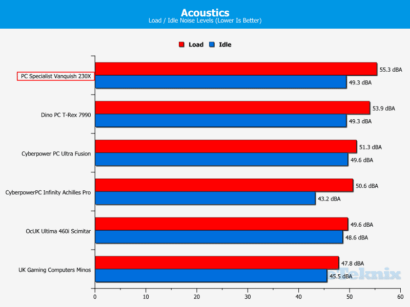 PCS_Vanquish230X_Chart_Acoustics