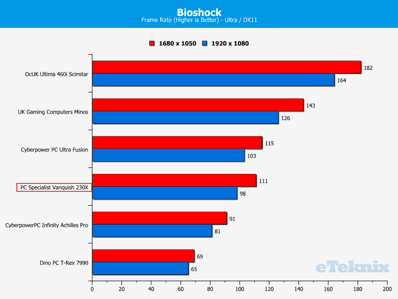 PCS_Vanquish230X_Chart_Bioshock