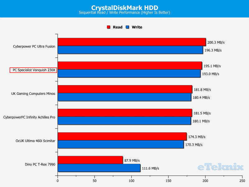 PCS_Vanquish230X_Chart_CDM_HDD