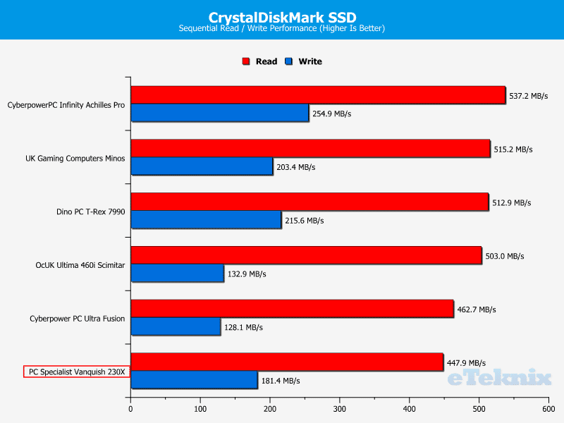 PCS_Vanquish230X_Chart_CDM_SSD