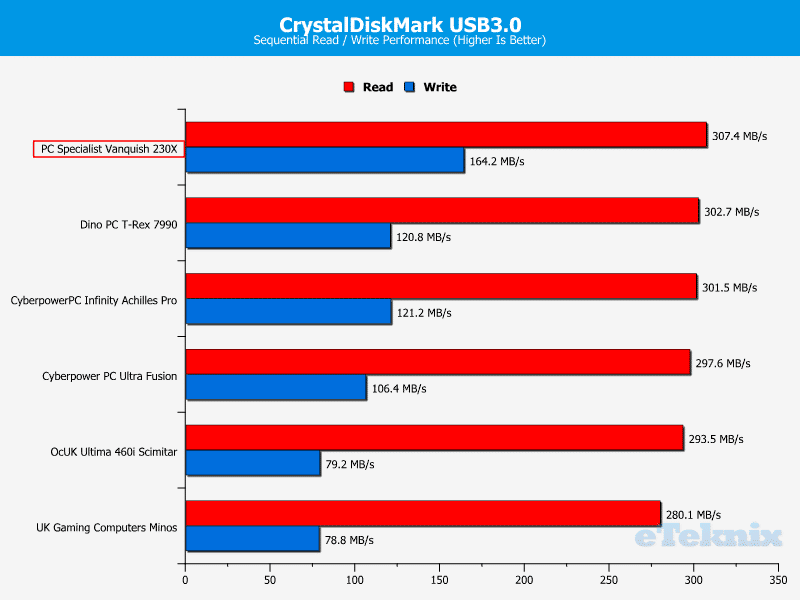 PCS_Vanquish230X_Chart_CDM_USB