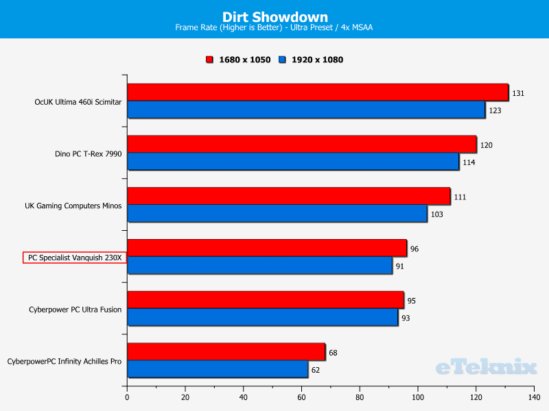 PCS_Vanquish230X_Chart_DirtShowdown