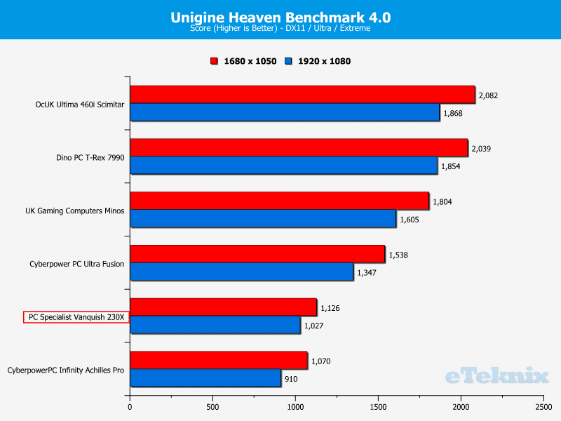 PCS_Vanquish230X_Chart_Heaven4