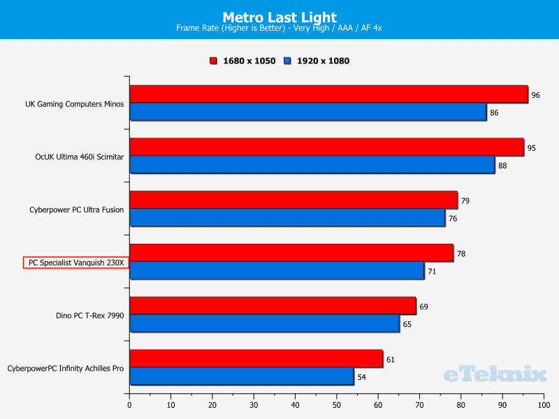 PCS_Vanquish230X_Chart_MetroLL