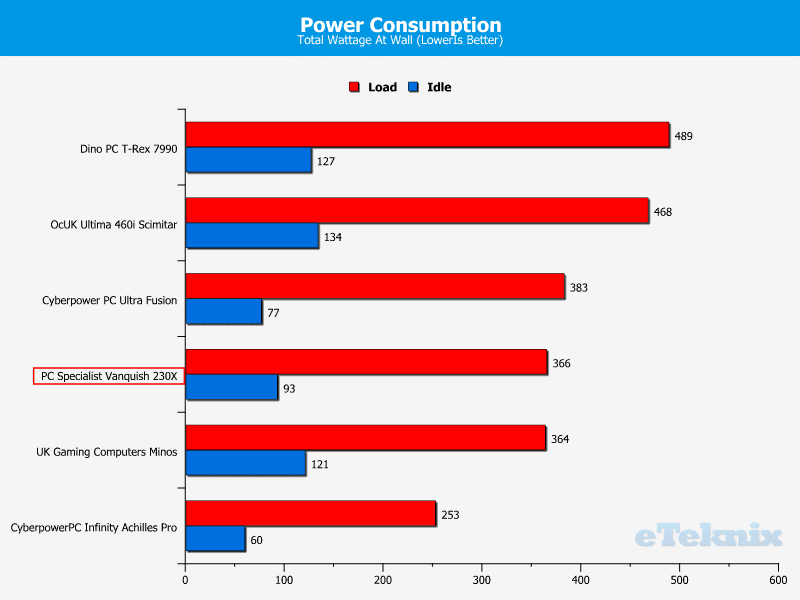 PCS_Vanquish230X_Chart_Power