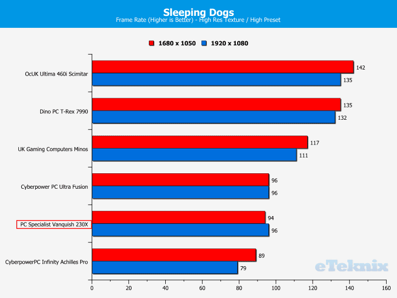 PCS_Vanquish230X_Chart_SleepingDogs