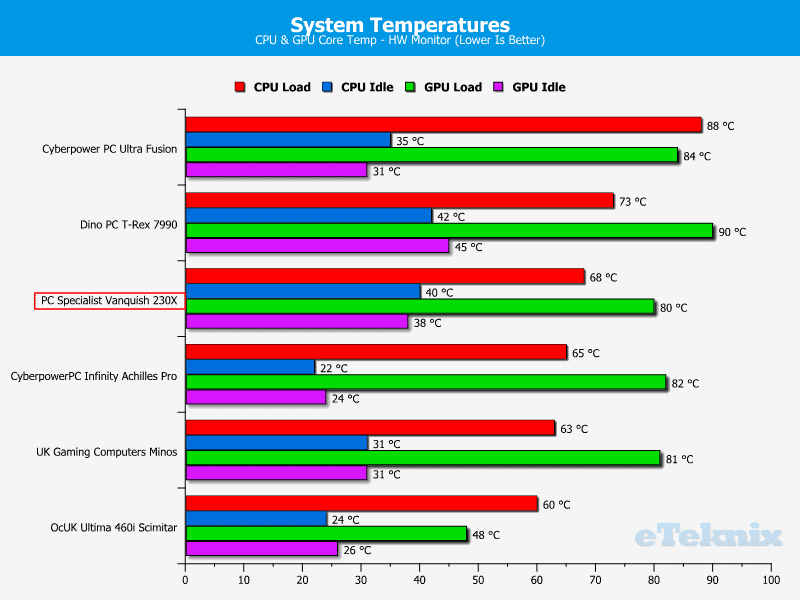 PCS_Vanquish230X_Chart_Temperatures