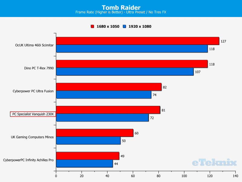 PCS_Vanquish230X_Chart_TombRaider