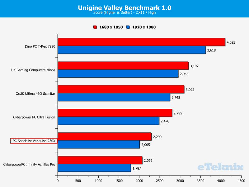 PCS_Vanquish230X_Chart_Valley1