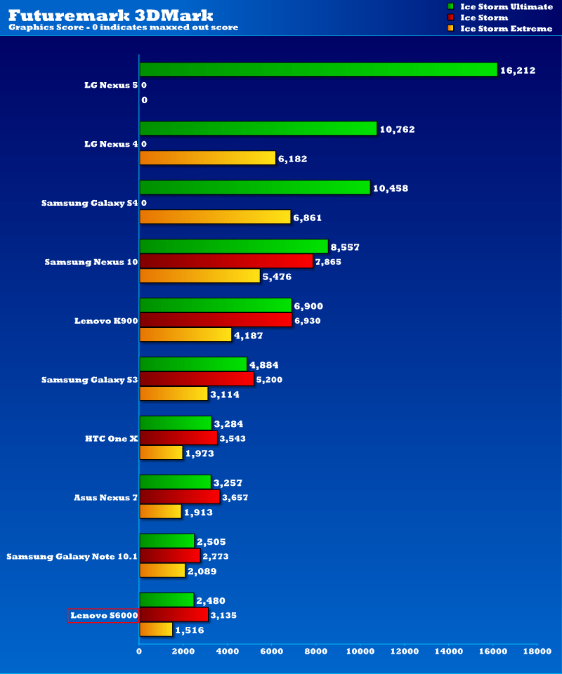 S6000_Chart_3DMark