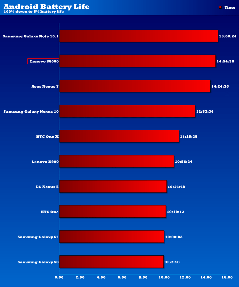 S6000_Chart_Battery