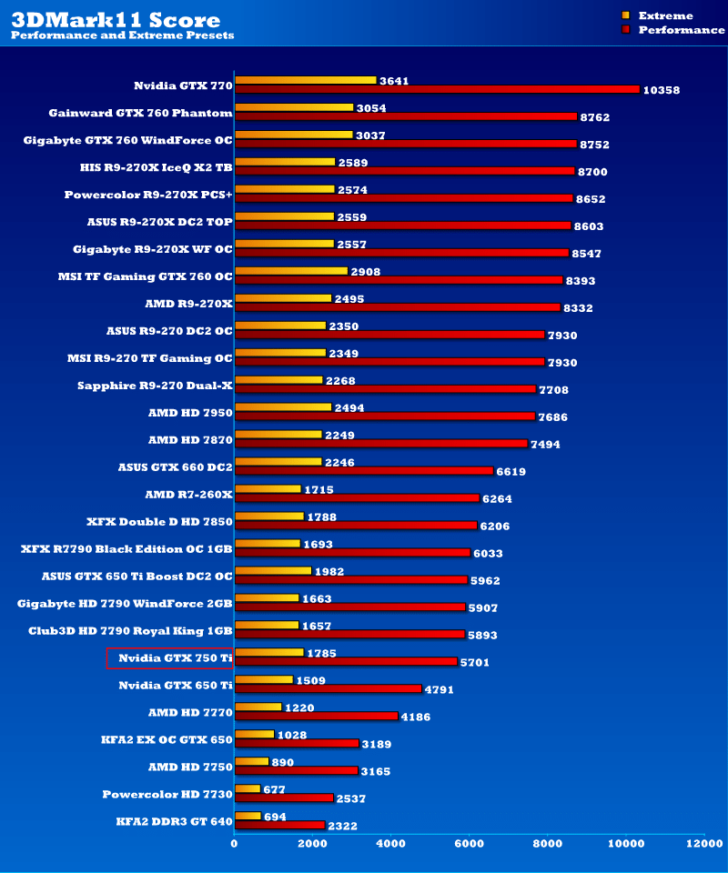 gtx_750ti_3dm11