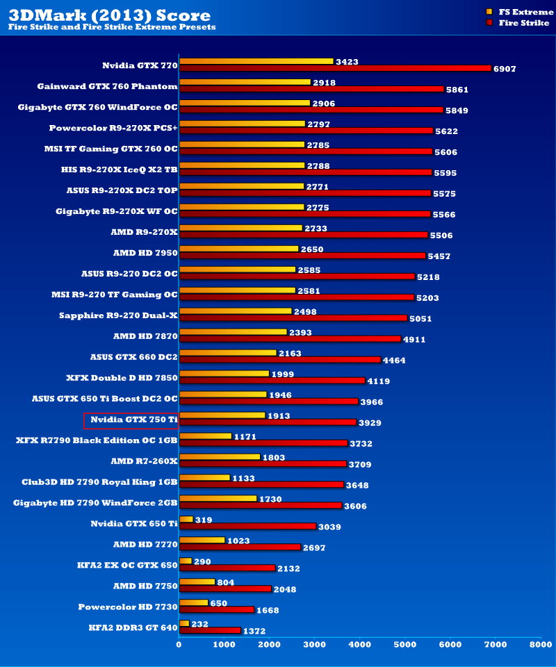 gtx_750ti_3dm13