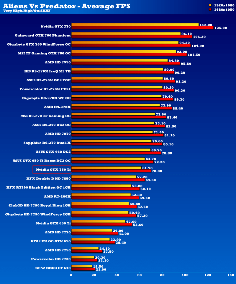 gtx_750ti_avp1