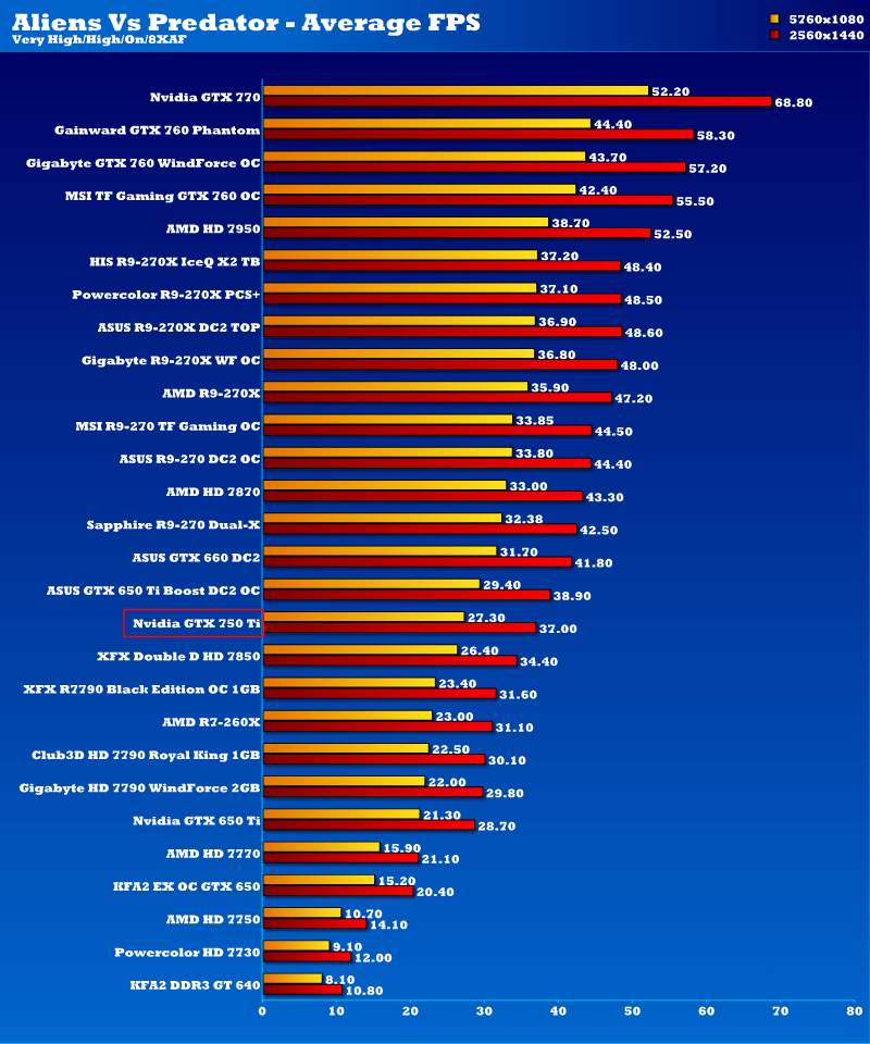 gtx_750ti_avp2