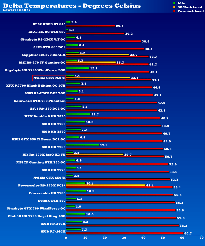 gtx_750ti_temps