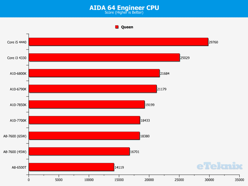 kaveri_aida64_cpu_1