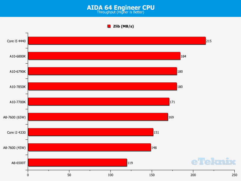 kaveri_aida64_cpu_2