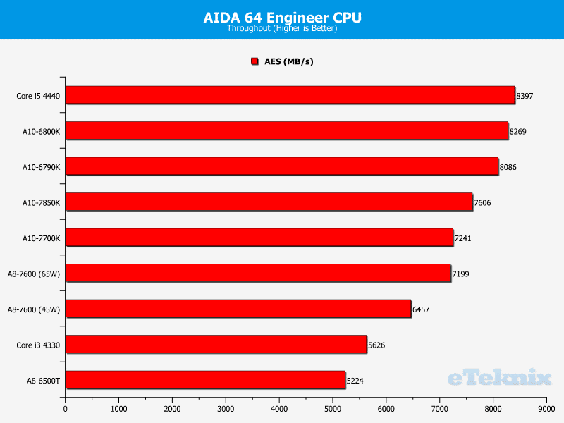 kaveri_aida64_cpu_3