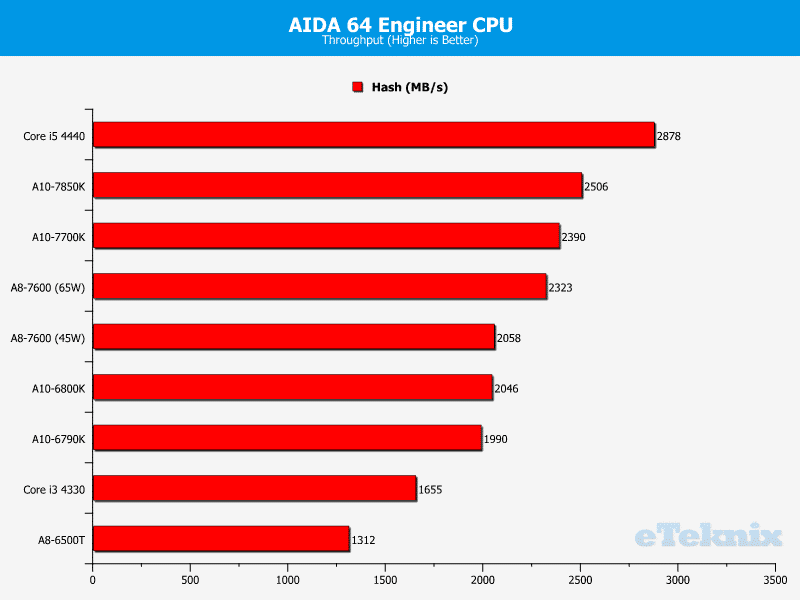 kaveri_aida64_cpu_4