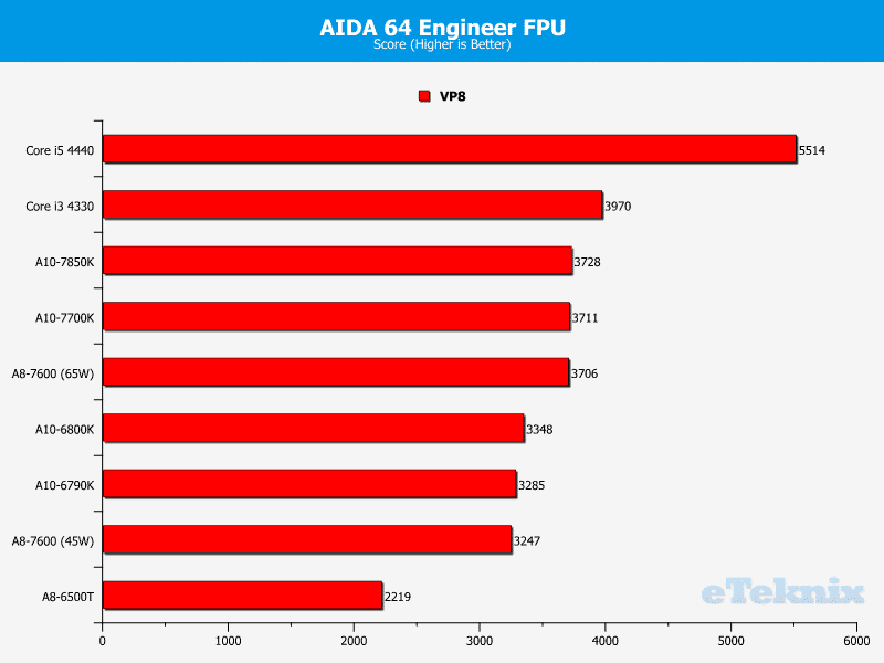 kaveri_aida64_fpu_1