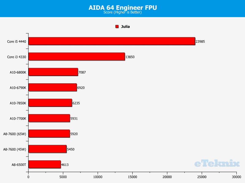 kaveri_aida64_fpu_2