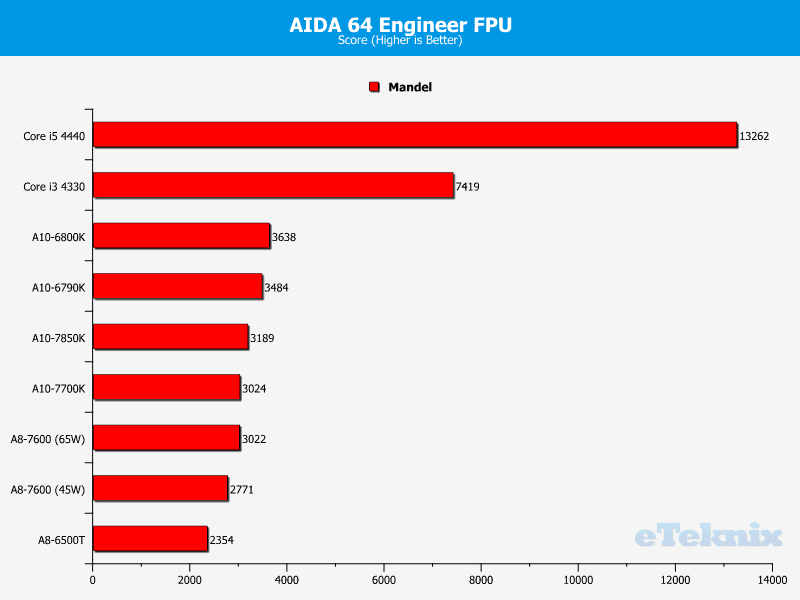 kaveri_aida64_fpu_3