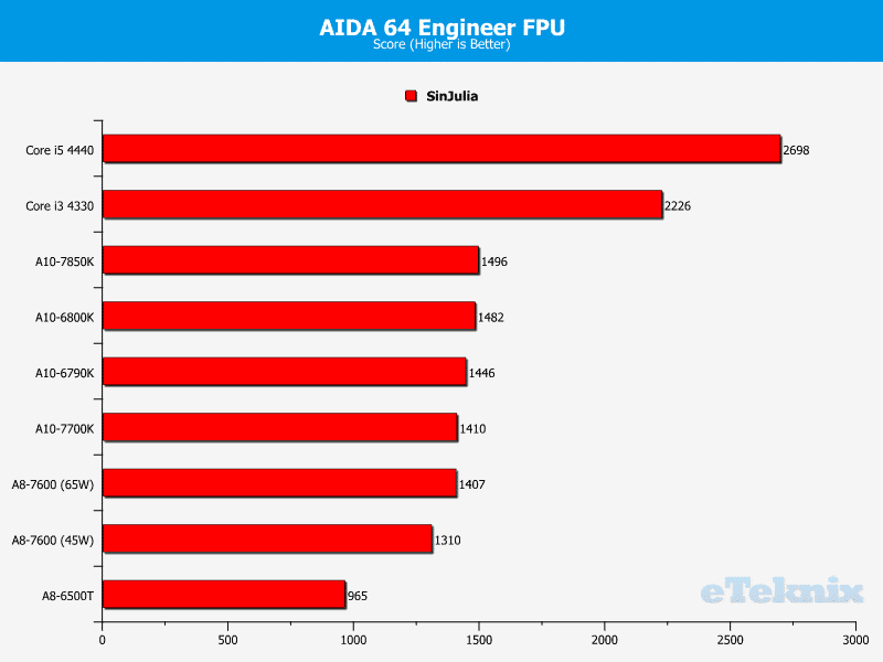 kaveri_aida64_fpu_4