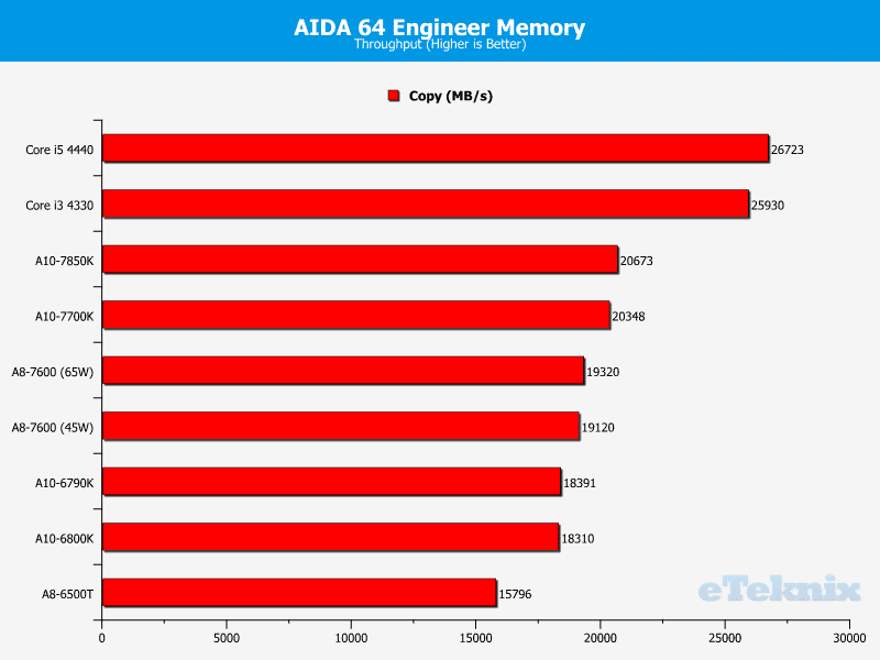 kaveri_aida64_memory_3