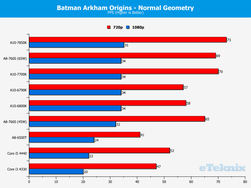 kaveri_batmanarkhamorigins