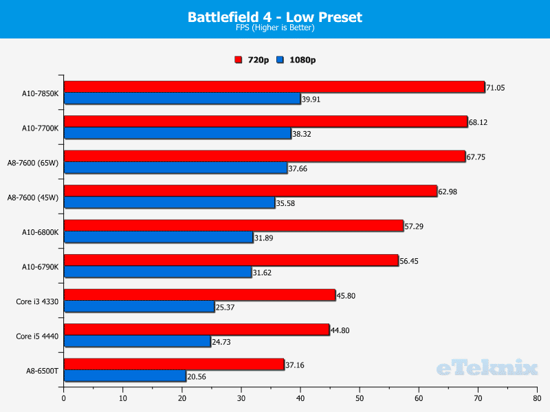 kaveri_battlefield4