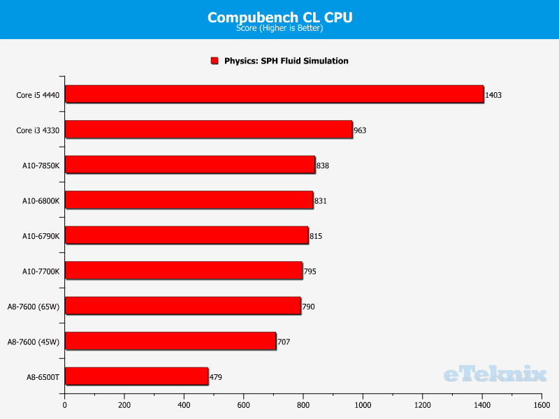 kaveri_compubench_cpu_1