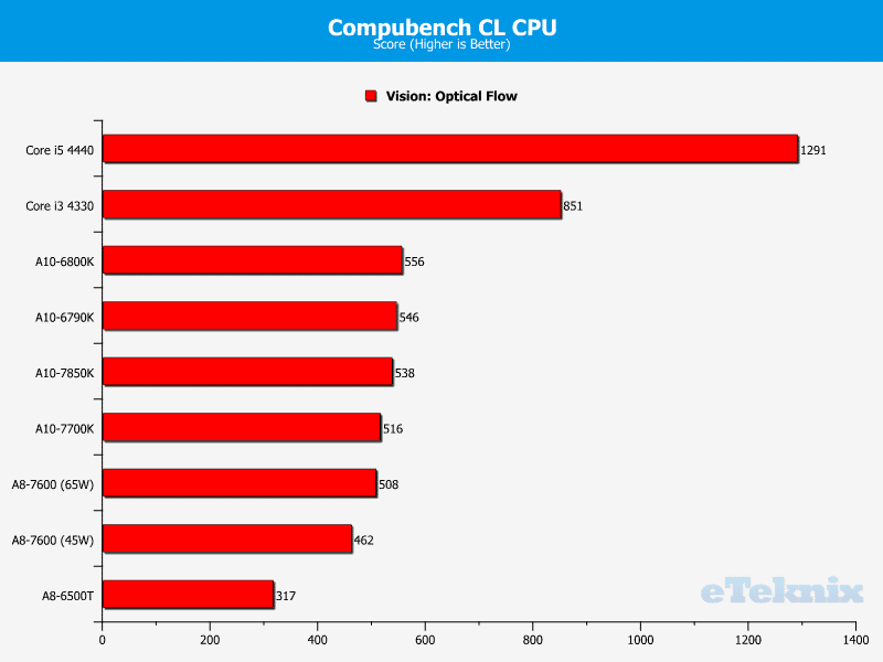 kaveri_compubench_cpu_3