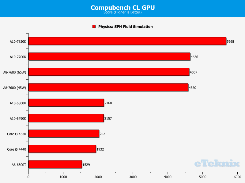 kaveri_compubench_gpu_1